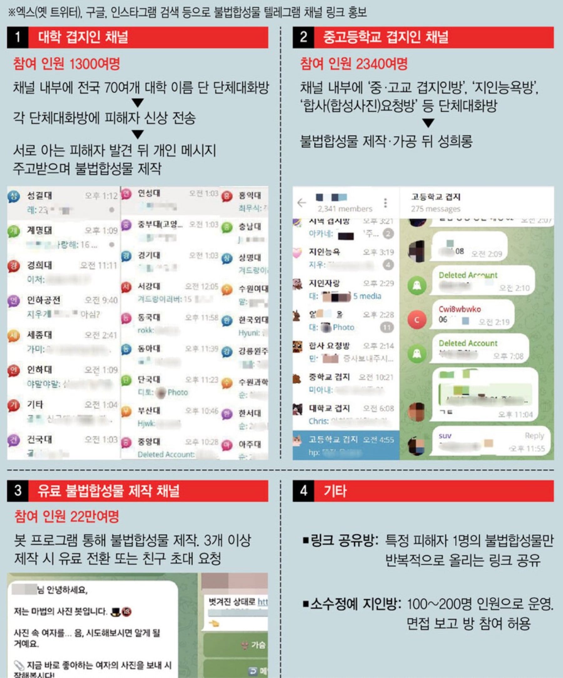 sexual crime ring on telegram south korea