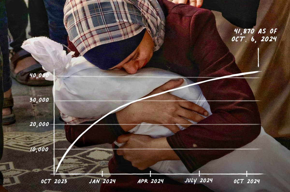 Marking One Year Since Israel's Genocide In Gaza In Numbers