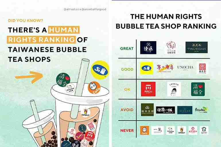 Did You Know There’s A Human Rights Ranking Of Taiwanese Bubble Tea Shops?