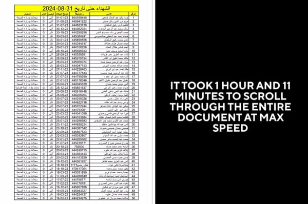 gaza health ministry names killed 34000 14 pages children 0