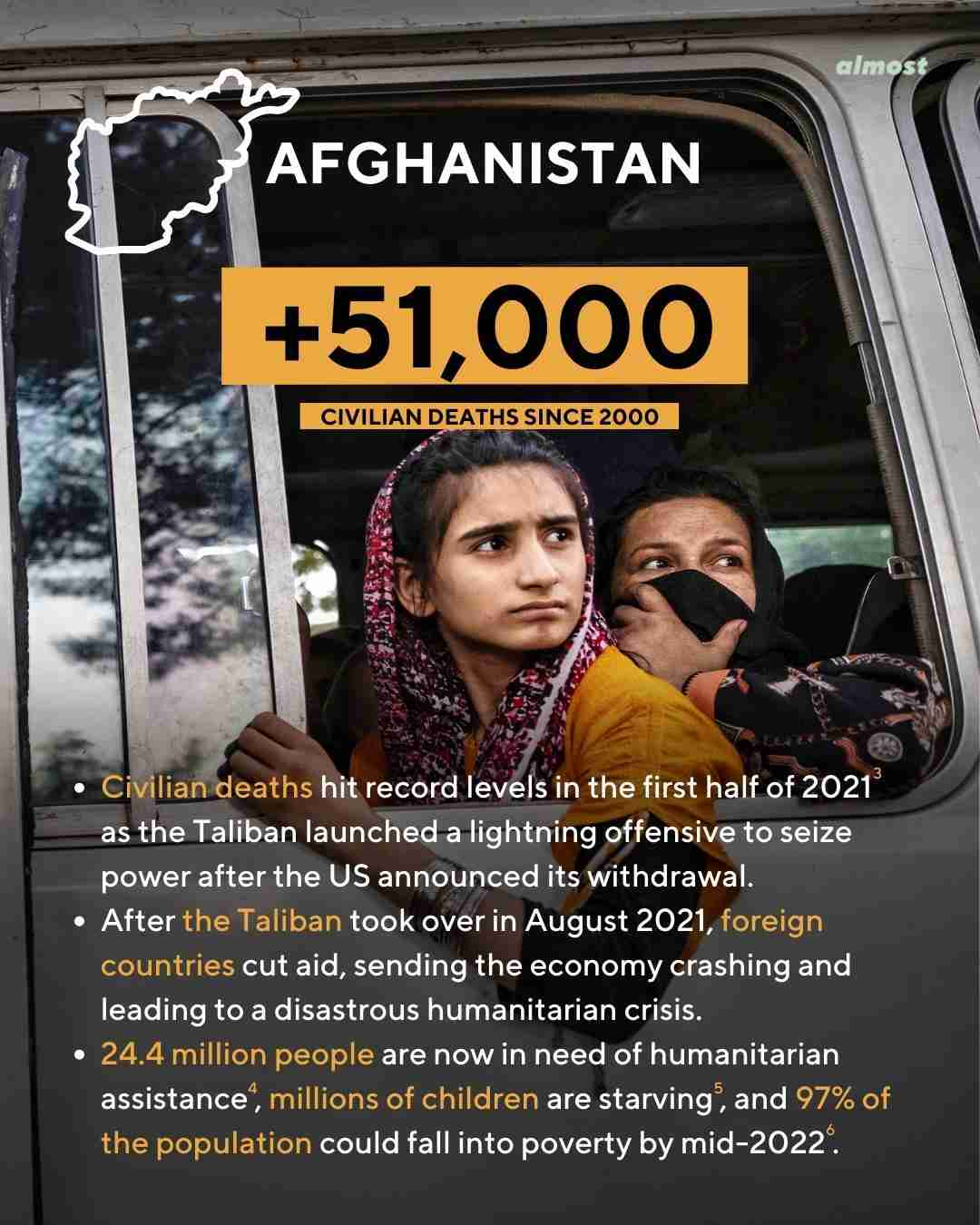 afghanistan taliban conflict 2022 stats