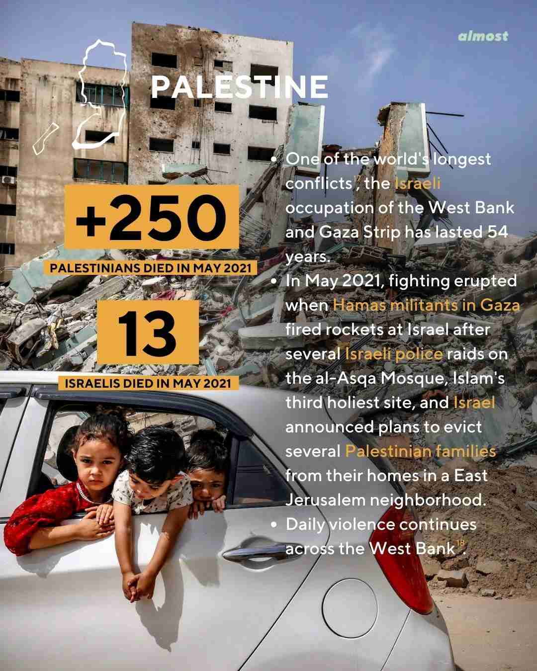 israel palestine conflict 2022 stats