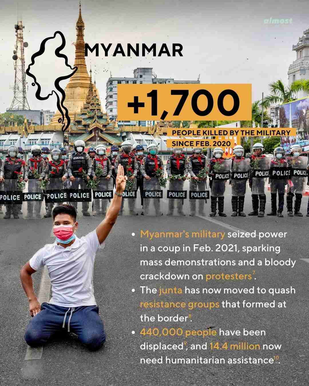 myanmar conflict coup 2022 stats