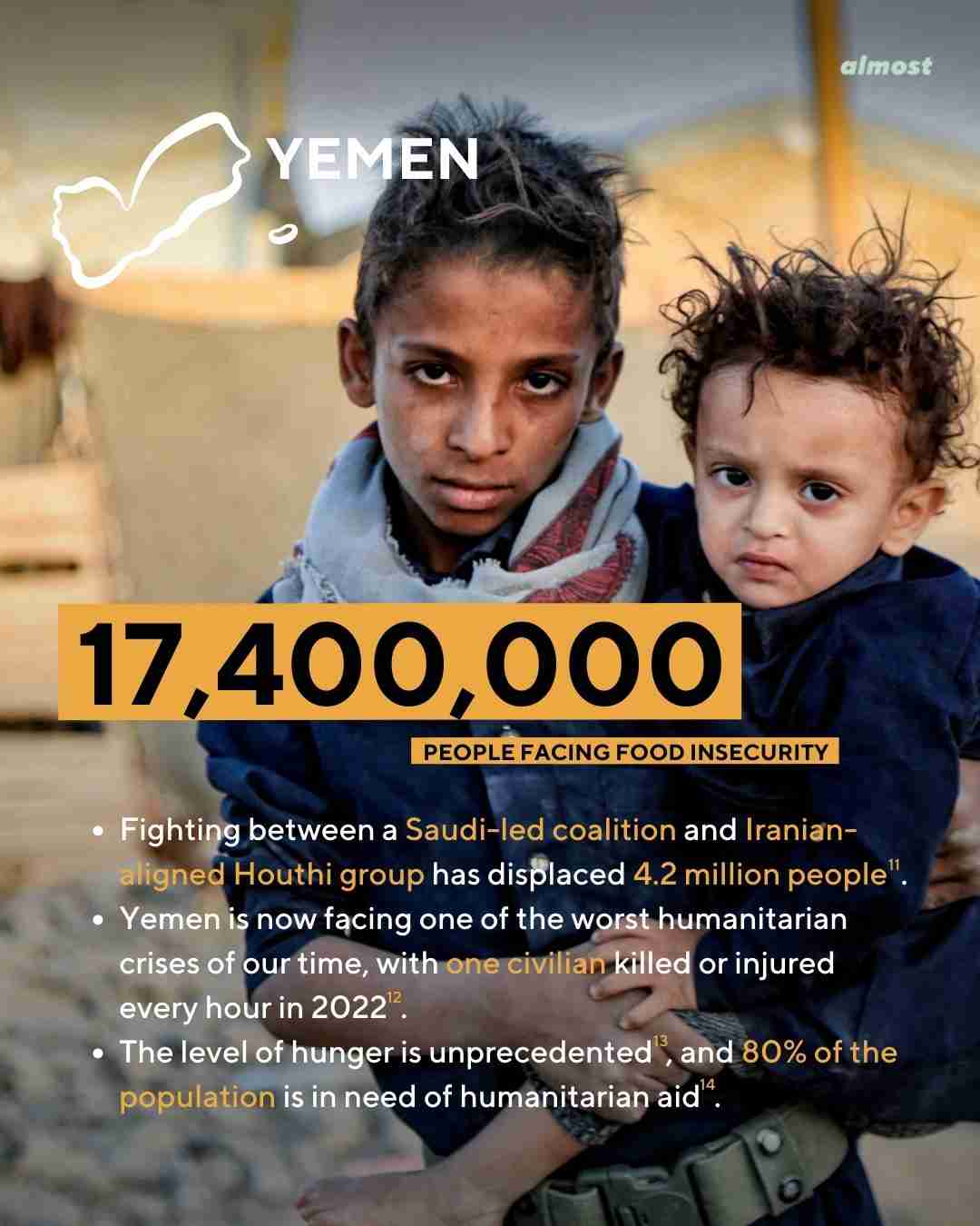yemen civil war stats 2022