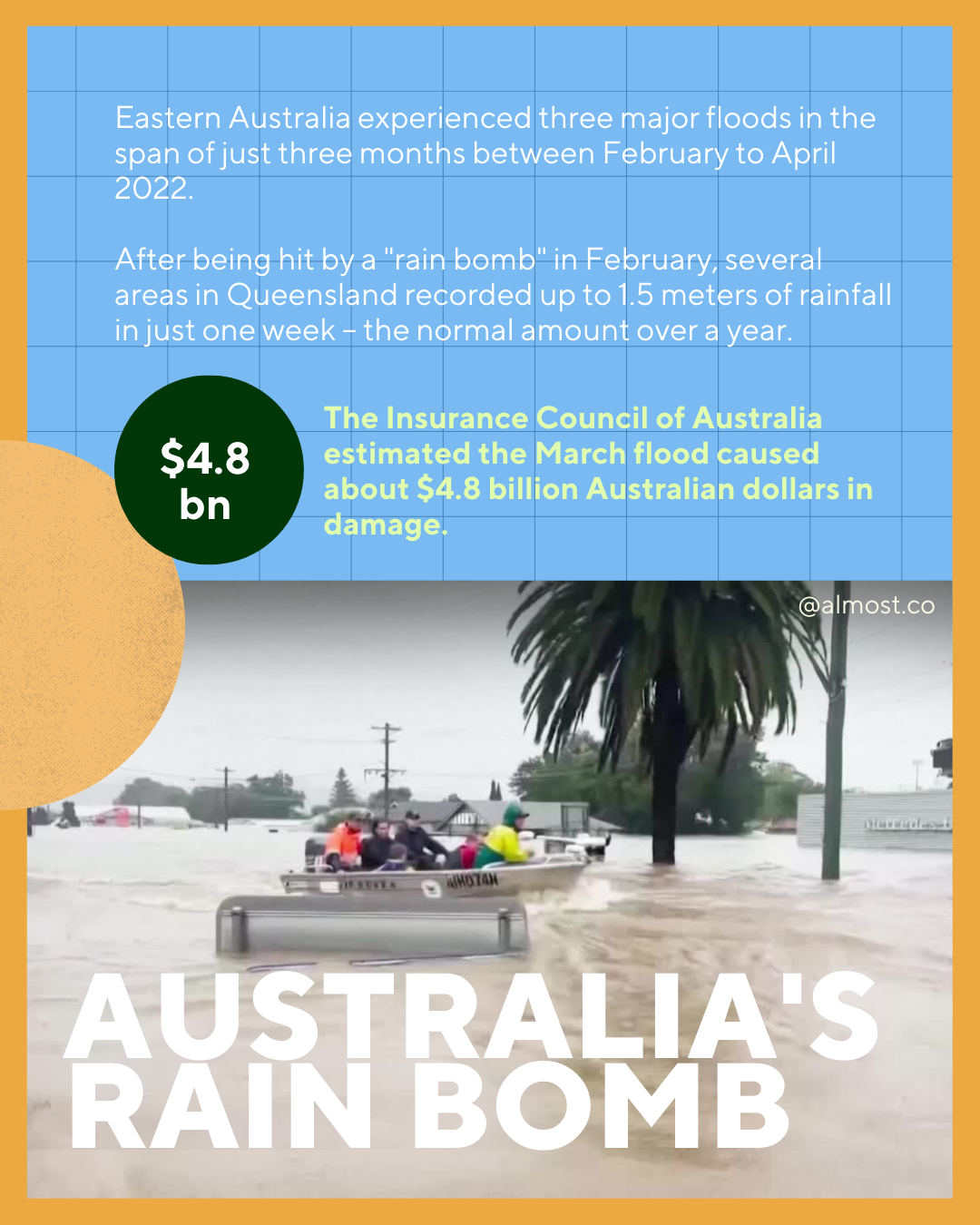 flooding impacts 2022 climate change