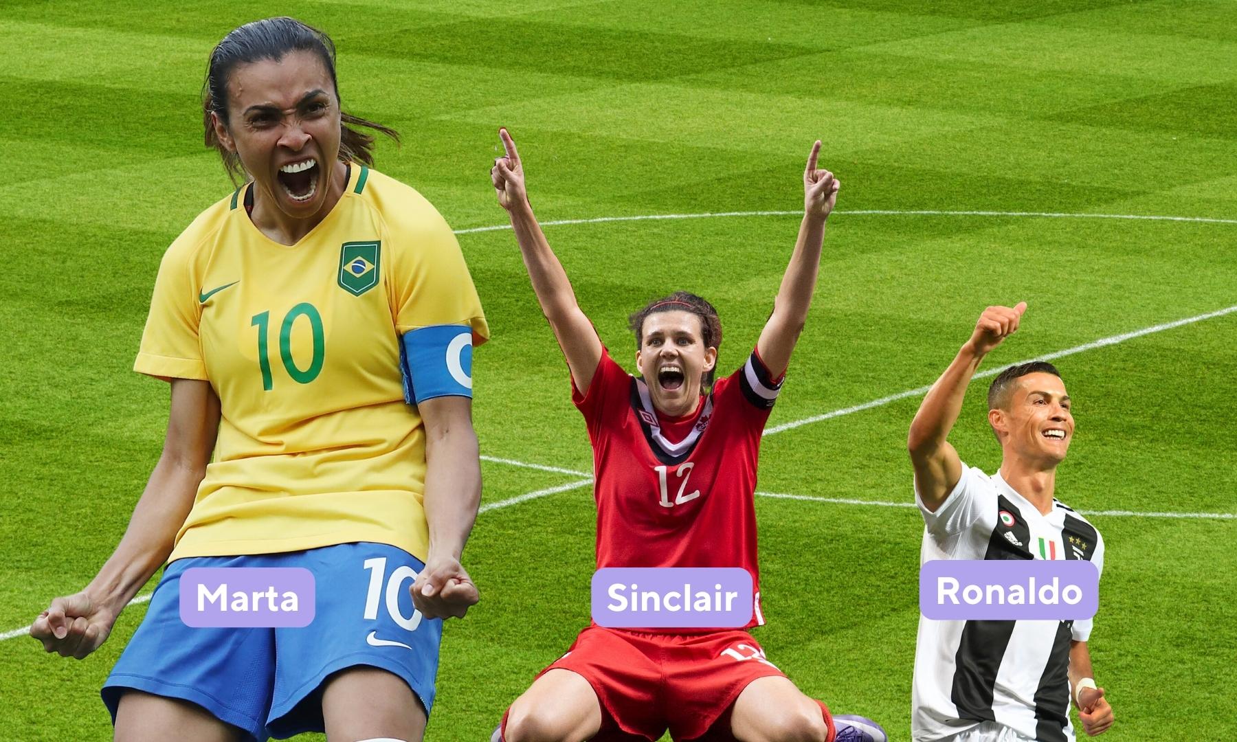 Soccer statistics first players to score five World Cups include Marta, Christine Sinclair, Ronaldo.
