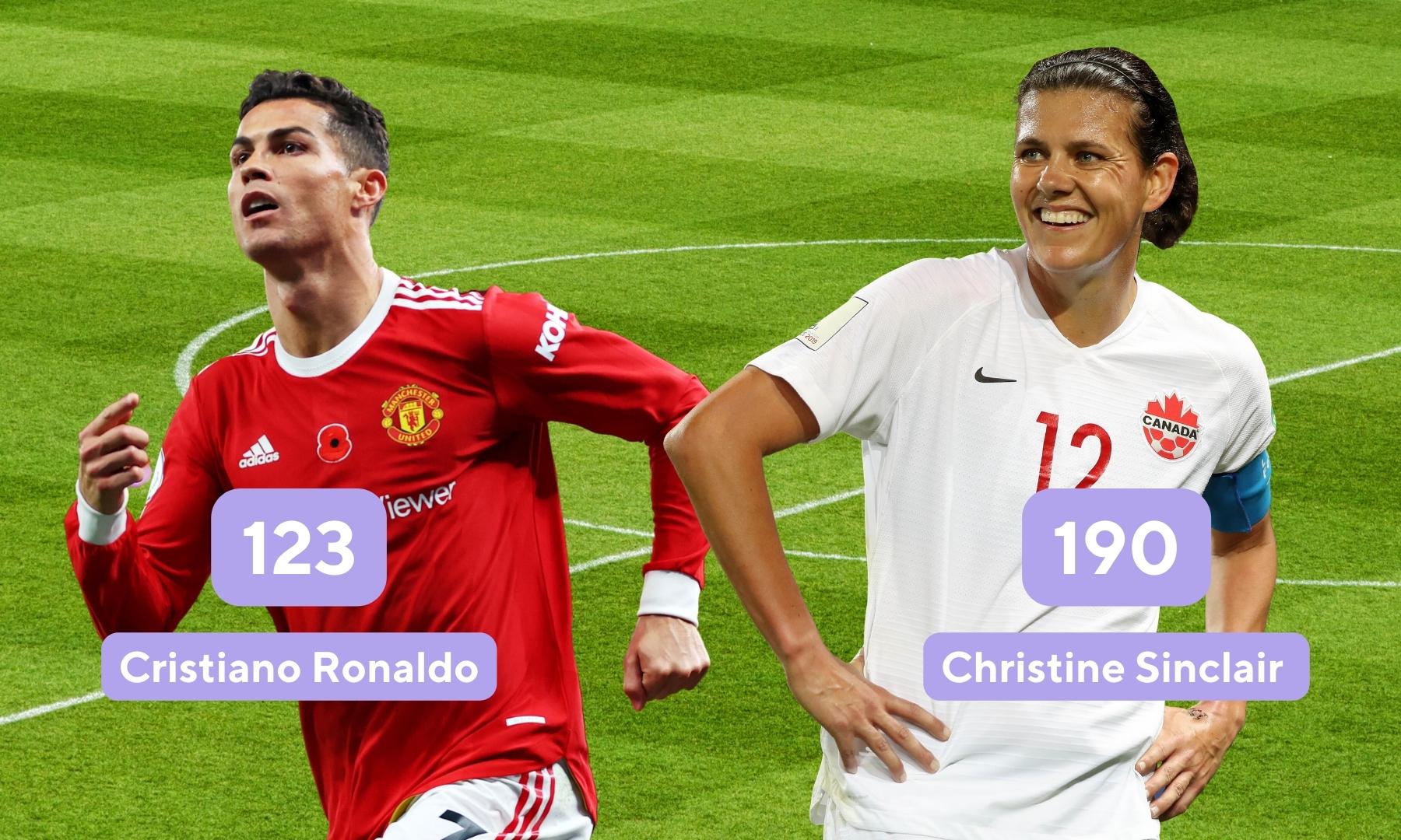 Soccer statistics for highest goalscorer in international football featuring Cristiano Ronaldo and Christine Sinclair.
