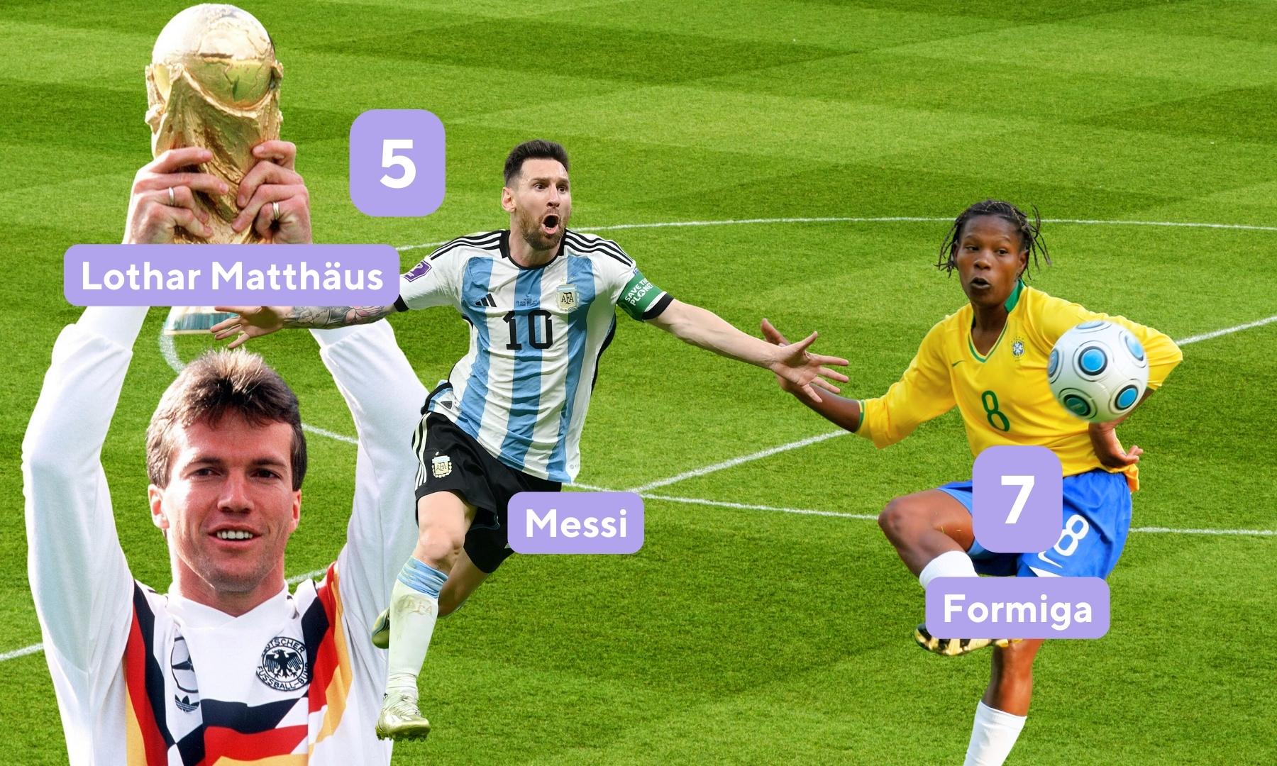 Soccer statistics for most World Cup appearances include Messi, Lothar Matthaus, and Formiga.
