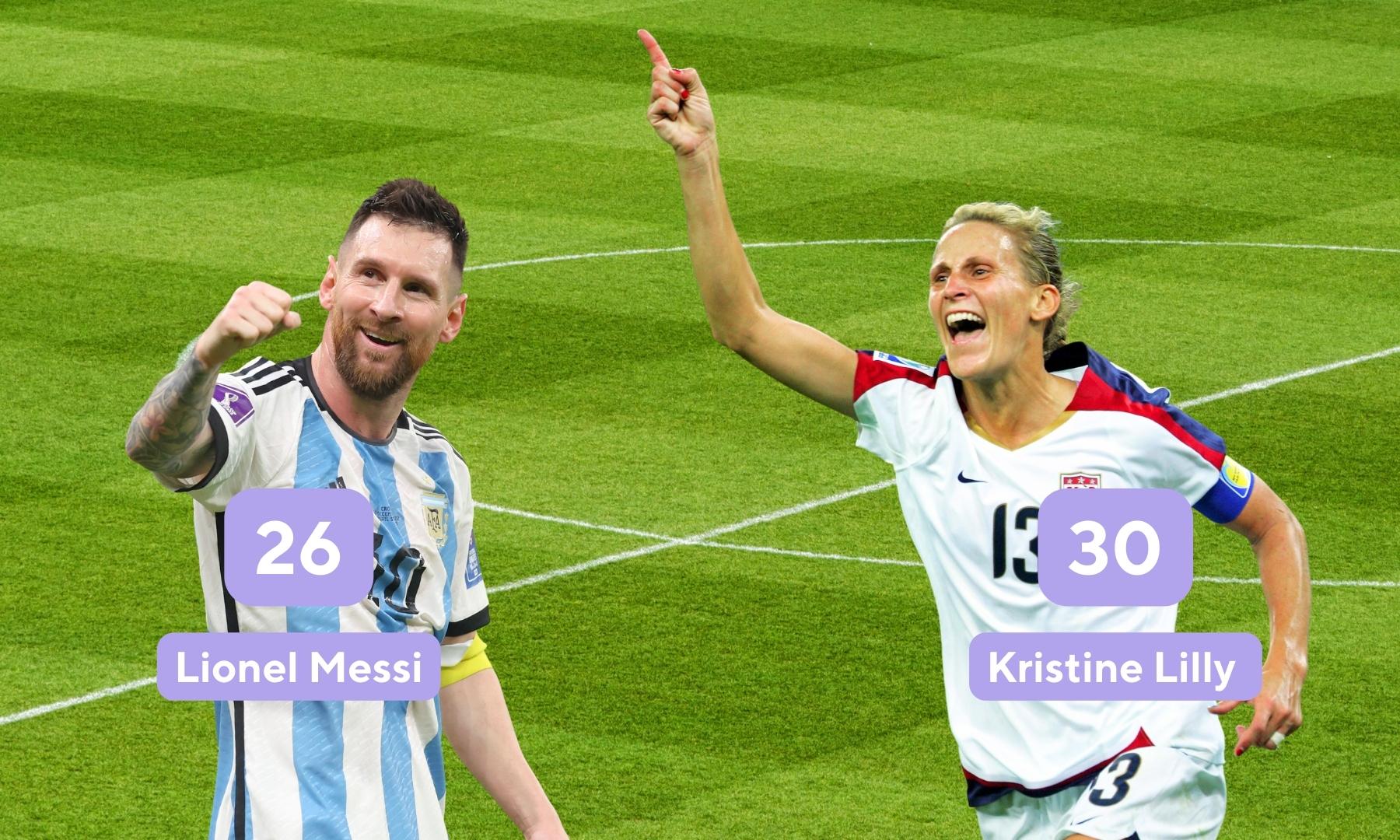 Soccer statistics of most World Cup matches include Lionel Messi and Kristine Lilly. 