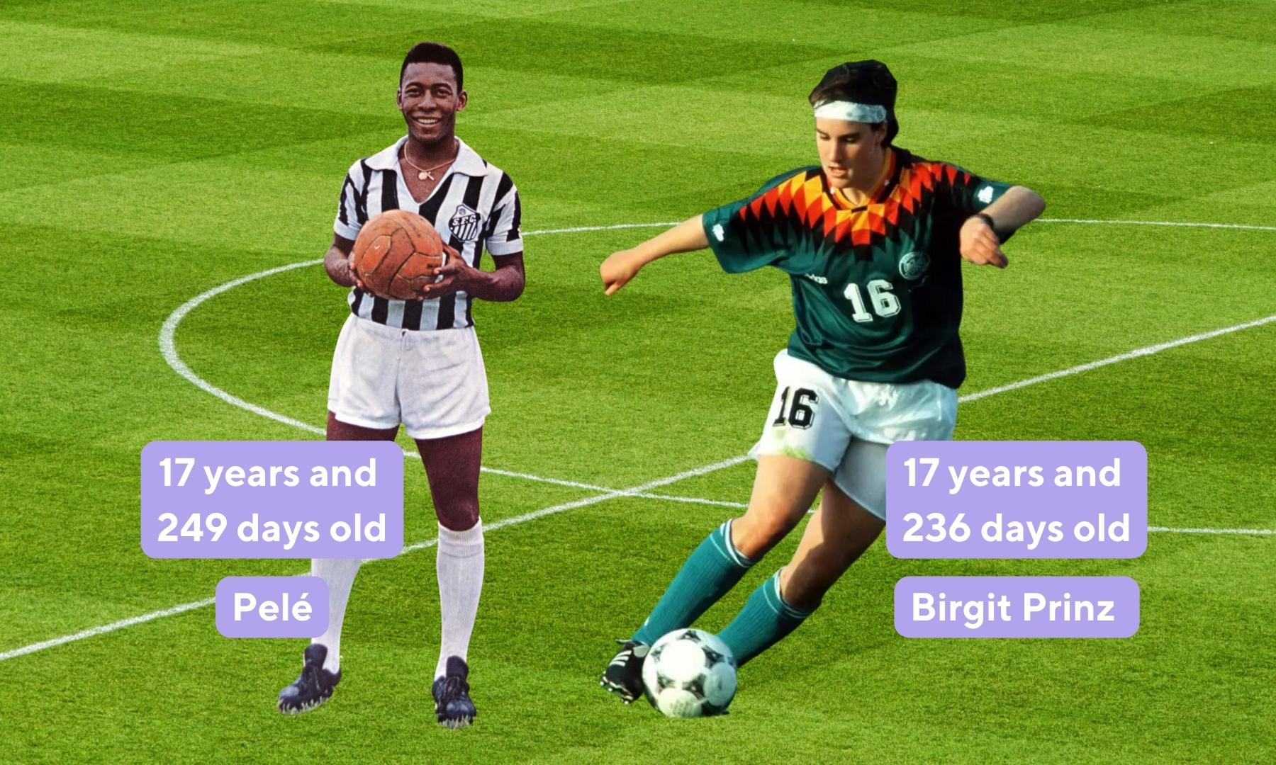 Soccer statistics of youngest player in a World Cup final include Pelé and Birgit Prinz