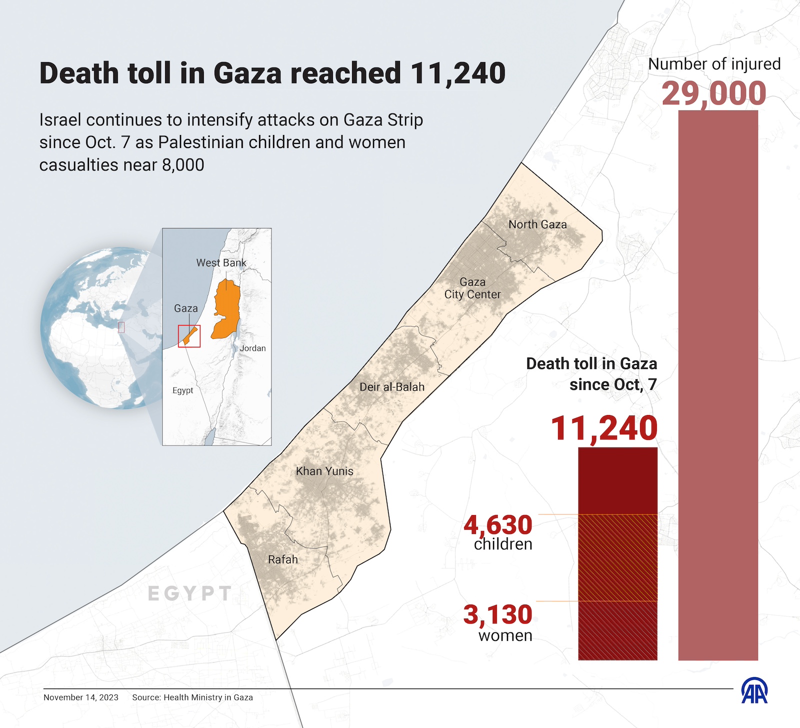 infographic titled Death toll in Gaza reached 1124022 created in Ankara Turkiye israel gaza